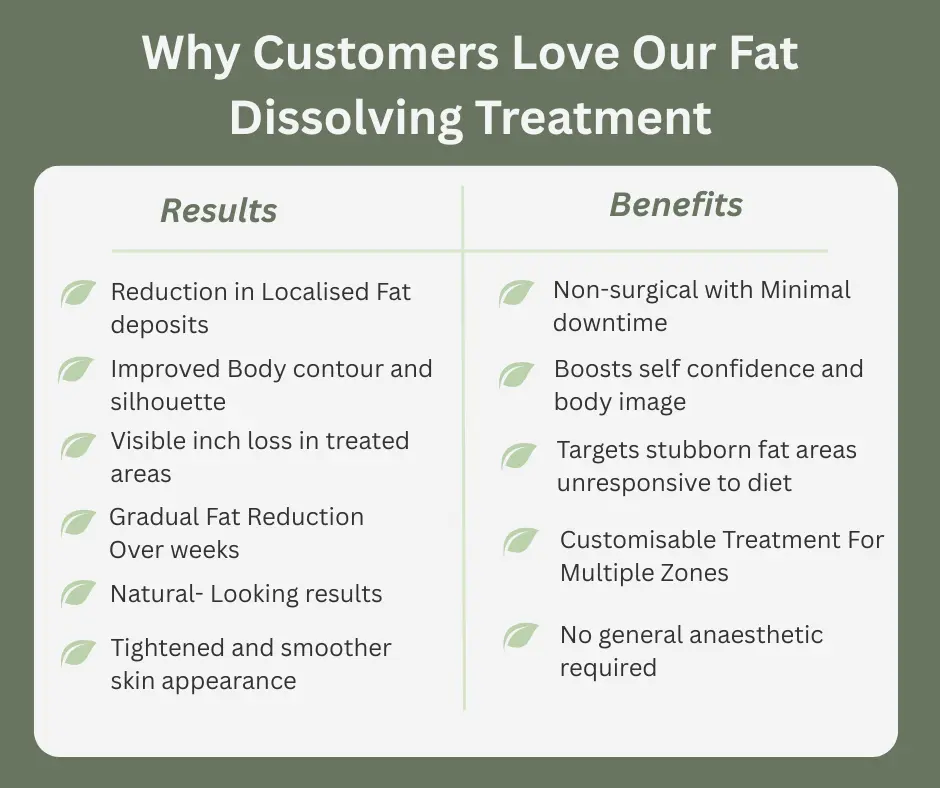 Uncovering the Mechanics of Fat-Dissolving Surgery 2 Fat-dissolving Maidstone table of benefits